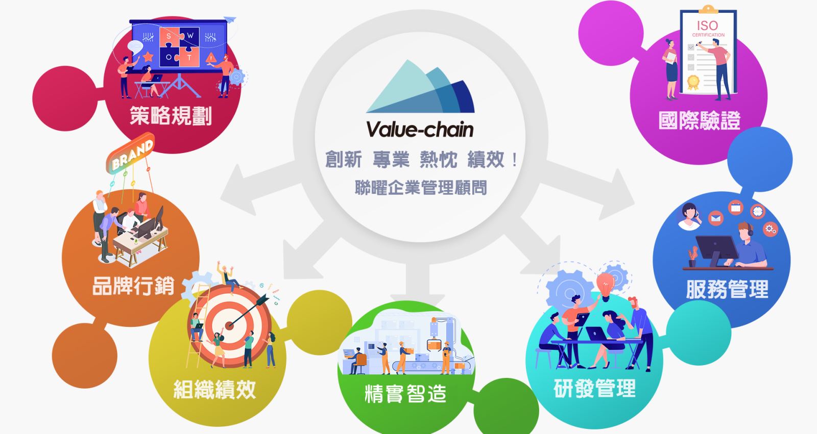 企業成長的最佳夥伴 聯曜企管是您的首選，策略規劃、品牌行銷、精實智造、研發管理、國際驗證