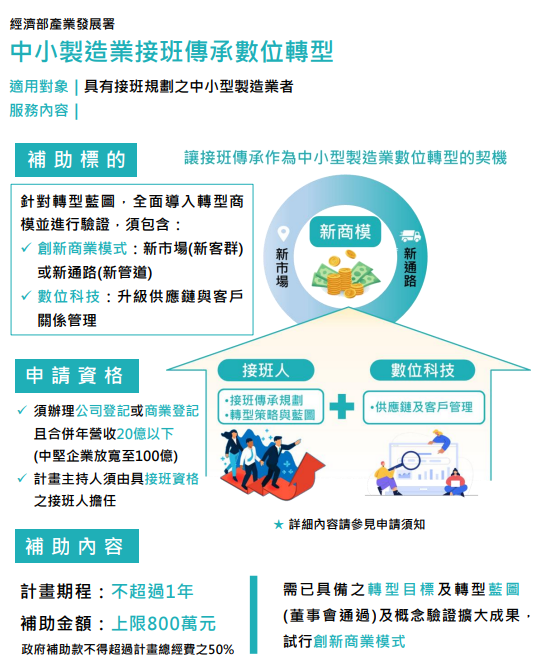 中小製造業接班傳承數位轉型