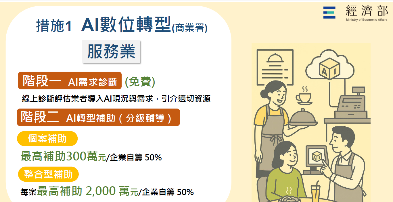 服務業AI 轉型補助、商業署 AI 補助