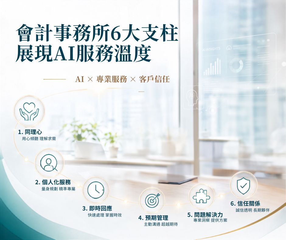 從商周案例看專業服務業AI導入關鍵-會計事務所6大支柱展現AI服務溫度 | 大人提、ESG輔導、搭配補助計畫、ISO驗證