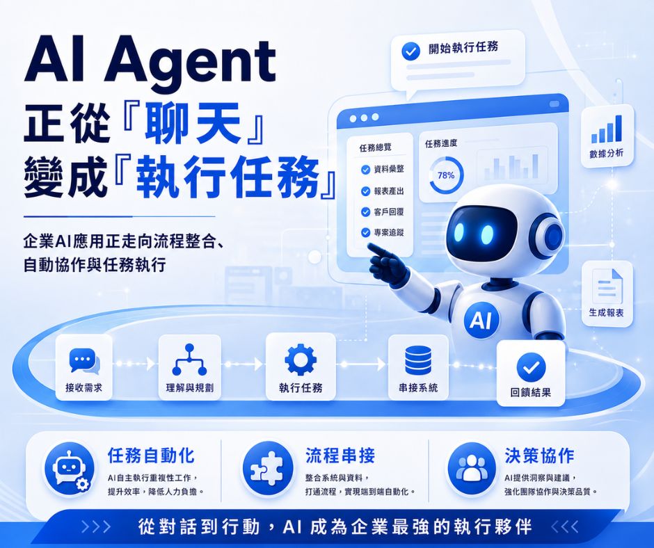 AI Agent 正從「聊天」變成「執行任務」 | 大人提、ESG輔導、搭配補助計畫、ISO驗證