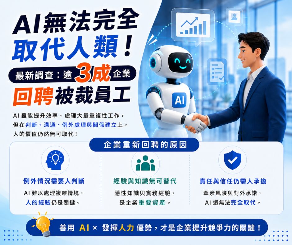 AI 無法完全取代人類！最新調查：逾 3 成企業回聘被裁員工 | 大人提、ESG輔導、搭配補助計畫、ISO驗證