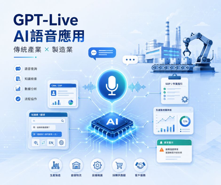GPT-Live 可以怎麼用？推測傳統產業與製造業的 10 大 AI 語音應用 | 大人提、ESG輔導、搭配補助計畫、ISO驗證