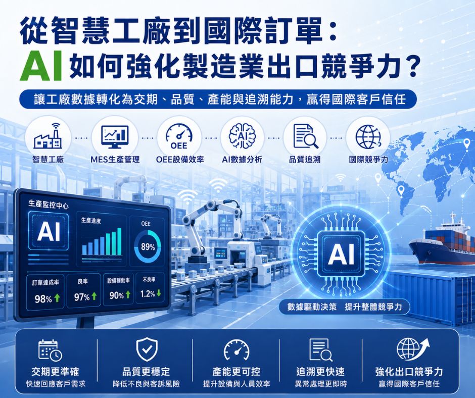 📝從智慧工廠到國際訂單：AI如何強化製造業出口競爭力？ | 大人提、ESG輔導、搭配補助計畫、ISO驗證