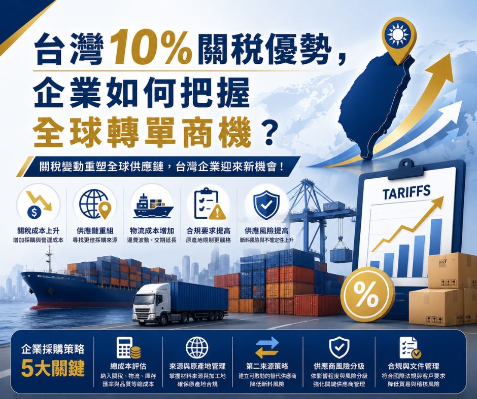 台灣10%關稅優勢，企業如何把握全球轉單商機？ | 大人提、ESG輔導、搭配補助計畫、ISO驗證