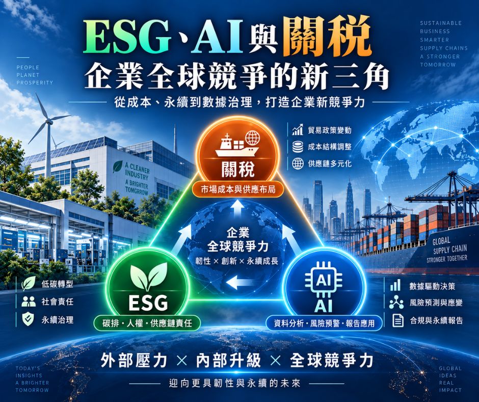 ESG、AI 與關稅：企業全球競爭的新三角 | 大人提、ESG輔導、搭配補助計畫、ISO驗證