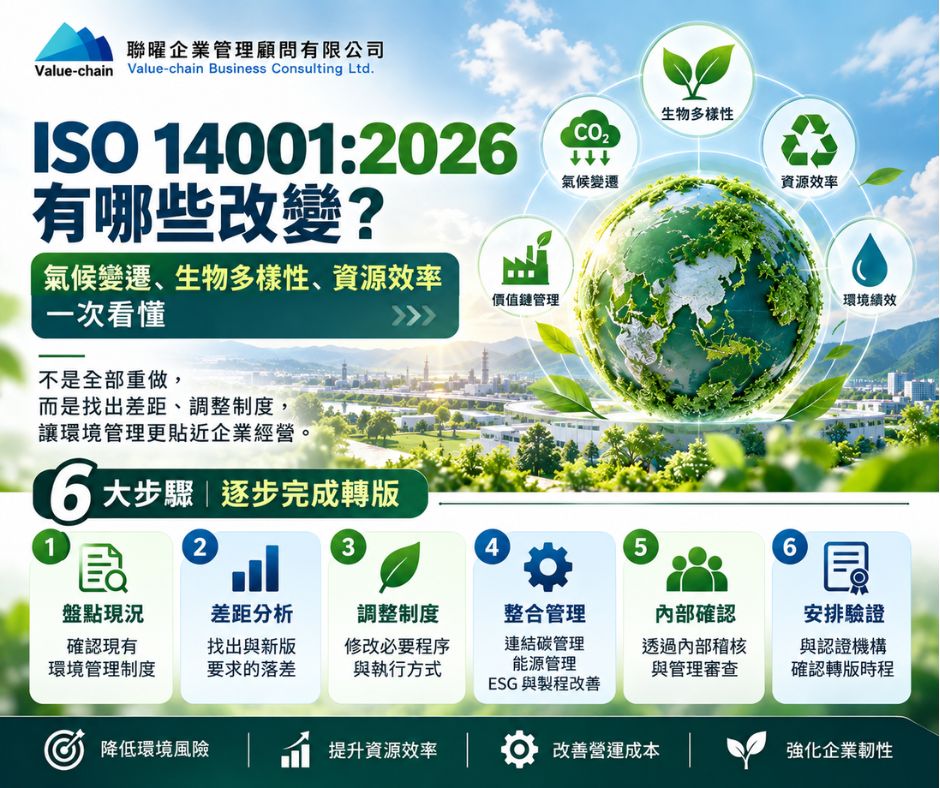 ISO 14001:2026 有哪些改變？氣候變遷、生物多樣性、資源效率一次看懂 | 大人提、ESG輔導、搭配補助計畫、ISO驗證