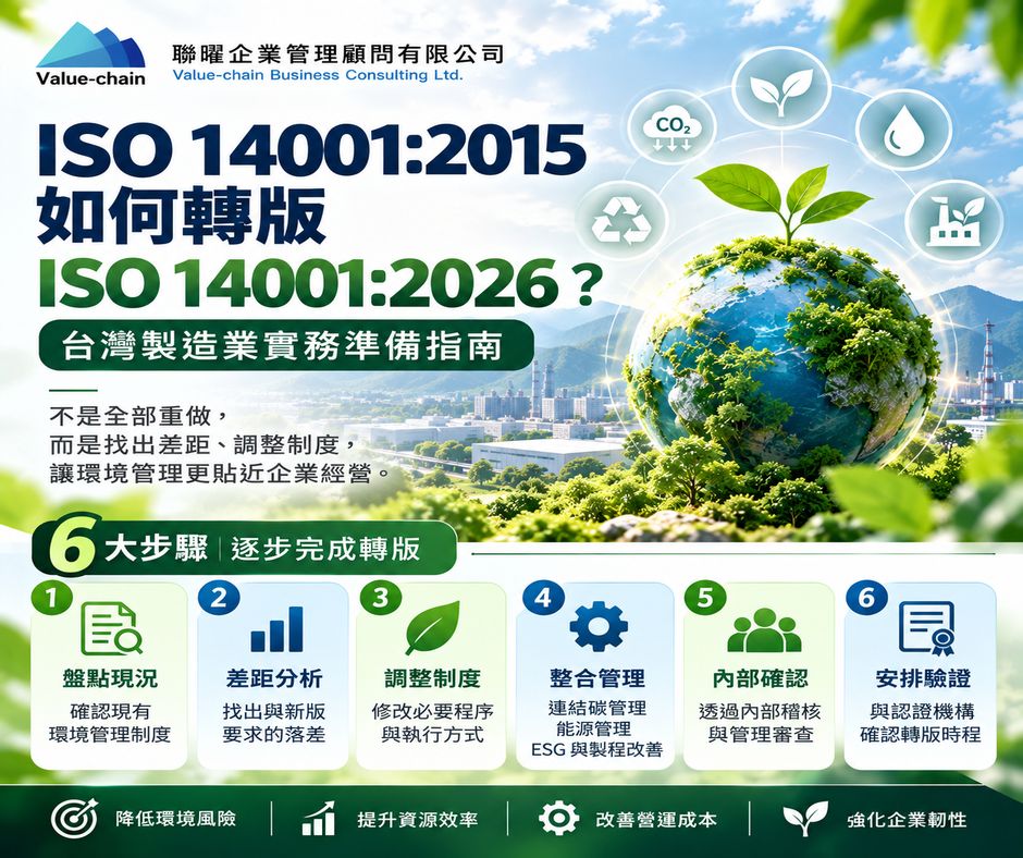 ISO 14001:2015 如何轉版 ISO 14001:2026？台灣製造業實務準備指南 | 大人提、ESG輔導、搭配補助計畫、ISO驗證