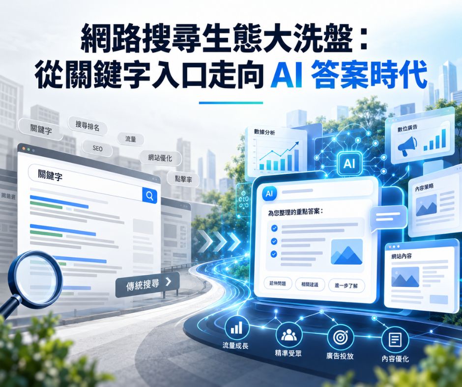 網路搜尋生態大洗盤：從關鍵字入口走向 AI 答案時代 | 大人提、ESG輔導、搭配補助計畫、ISO驗證