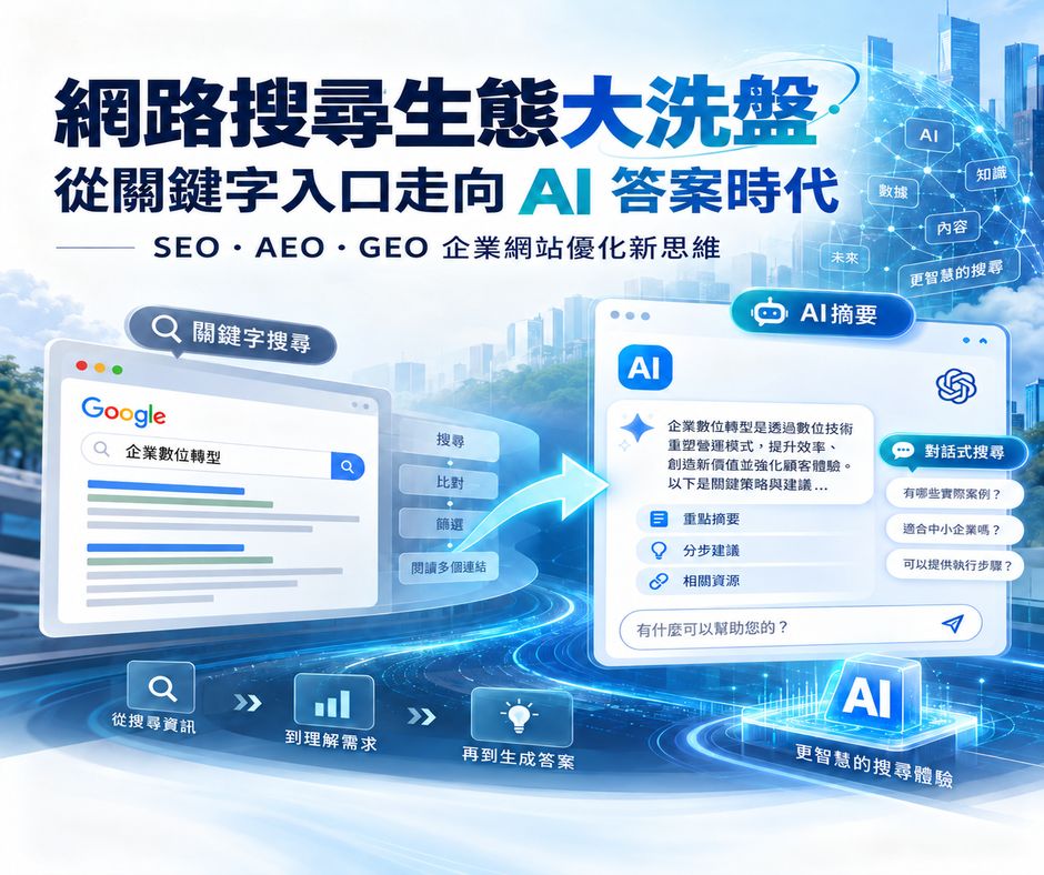 網路搜尋生態大洗盤：從關鍵字入口走向 AI 答案時代 | 大人提、ESG輔導、搭配補助計畫、ISO驗證