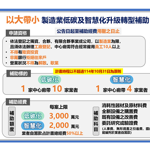 以大帶中小型製造業低碳及智慧化升級轉型補助 | 聯曜企管